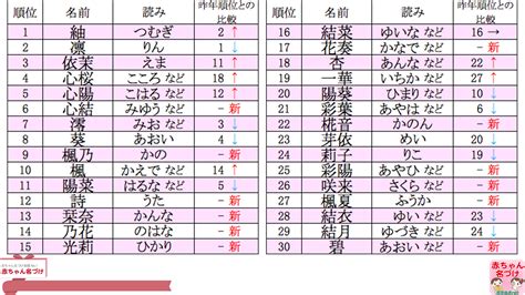 橙名字|「橙」の付く姓名・苗字・名前一覧